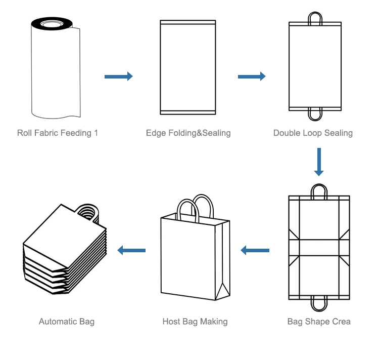 PP Spunbond Non Woven Bag Ultrasonic Making Machine